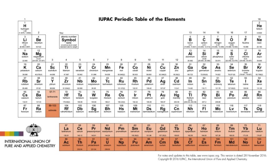 Tabela periódica ganha quatro novos elementos
